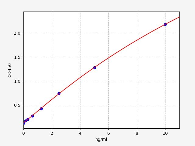 Human KRT16 (KeRatin, type I cytoskeletal 16) ELISA Kit