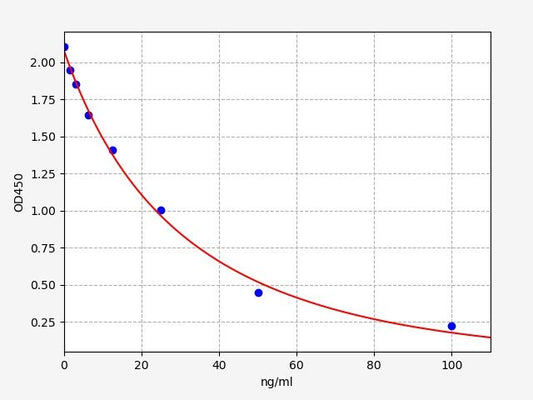 Human CLPP (Putative ATP-dependent Clp protease proteolytic subunit, mitochondrial) ELISA Kit
