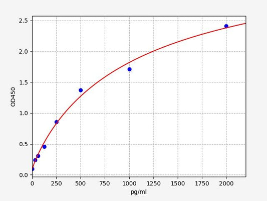 Human GLIPR1 (Glioma pathogenesis-related protein 1) ELISA Kit