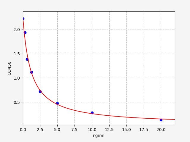 Human HSD3B1 (3 beta-hydroxysteroid dehydrogenase/Delta 5-->4-isomerase type 1) ELISA Kit