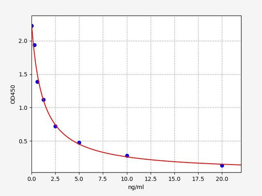 Human HSD3B1 (3 beta-hydroxysteroid dehydrogenase/Delta 5-->4-isomerase type 1) ELISA Kit