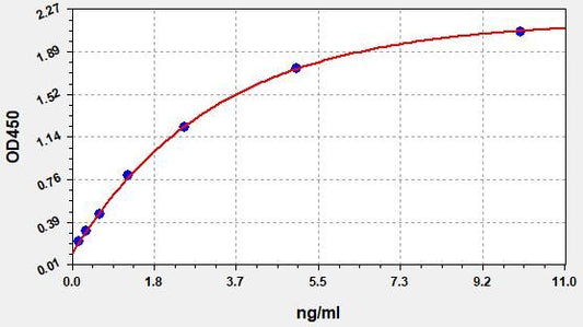 Human MAP1LC3B (Microtubule-associated proteins 1A/1B light chain 3B) ELISA Kit