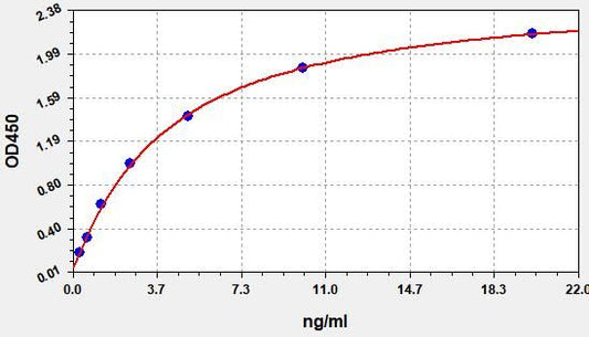 Human TAB1 (TGF-beta-activated kinase 1 and MAP3K7-binding protein 1) ELISA Kit