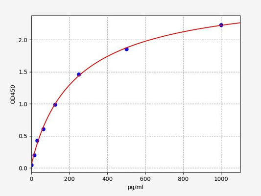Human MSMB (Beta-microseminoprotein) ELISA Kit