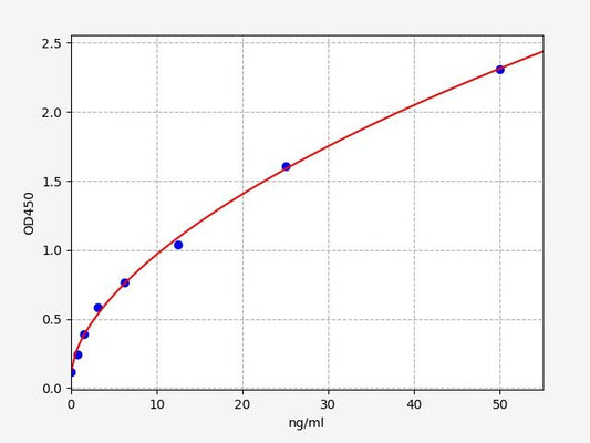 Human RSAD2 (Radical S-adenosyl methionine domain-containing protein 2) ELISA Kit