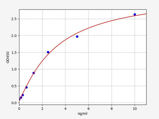 Human NAT8L (N-acetylaspartate synthetase) ELISA Kit