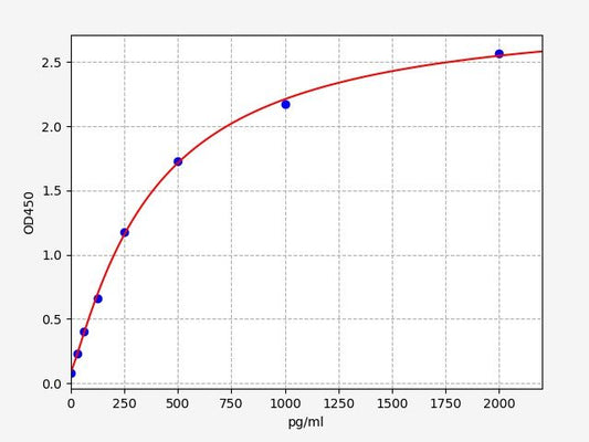 Human TIRAP (Toll/interleukin-1 receptor domain-containing adapter protein) ELISA Kit