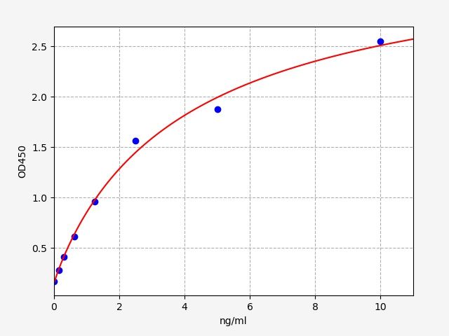 Human HSD17B10 (3-hydroxyacyl-CoA dehydrogenase type-2) ELISA Kit