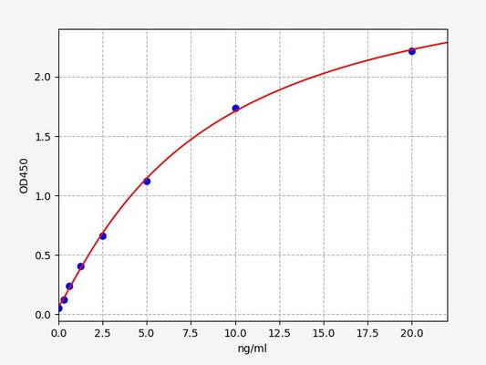 Human HIST2H2BE (Histone H2B type 2-E) ELISA Kit
