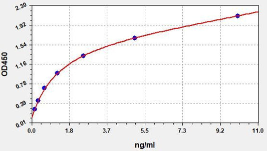 Human CYP2C19 (Cytochrome P450 2C19) ELISA Kit