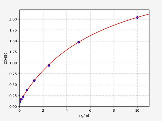 Human APMAP (Adipocyte plasma membrane-associated protein) ELISA Kit