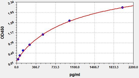 Human SRF (Serum response factor) ELISA Kit