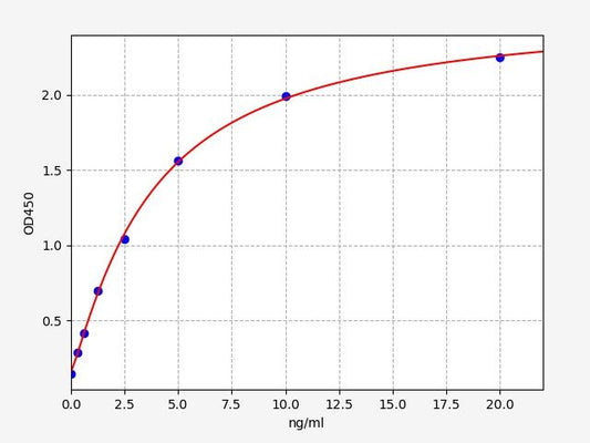 Human NLGN4X (Neuroligin-4, X-linked) ELISA Kit