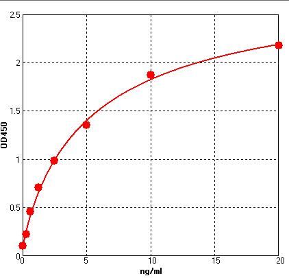 Human PARM1 (Prostate androgen-regulated mucin-like protein 1) ELISA Kit
