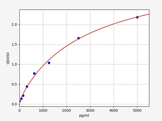 Human MSH2 (DNA mismatch repair protein Msh2) ELISA Kit