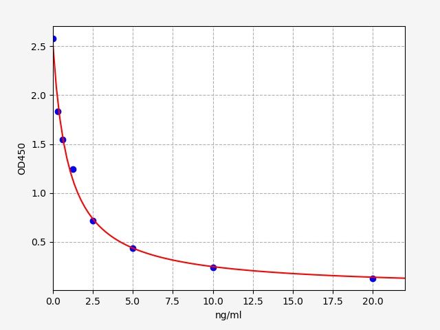 Human NEFA (Nesfatin-1) ELISA Kit