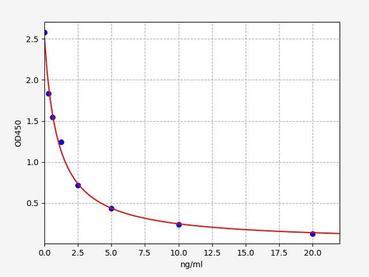 Human NEFA (Nesfatin-1) ELISA Kit