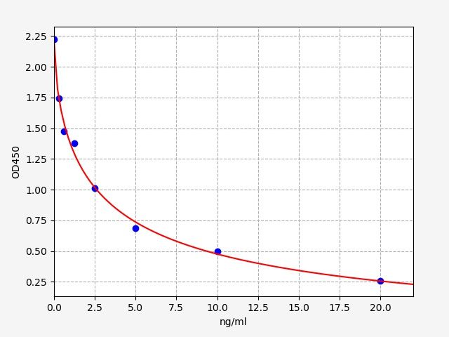 Human SRY (Sex-determining region Y protein) ELISA Kit