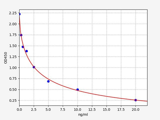 Human SRY (Sex-determining region Y protein) ELISA Kit