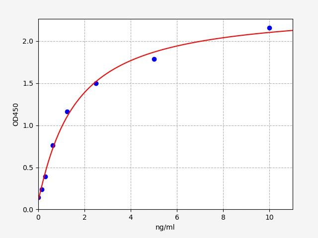 Human SERPINA11 (Serpin A11) ELISA Kit