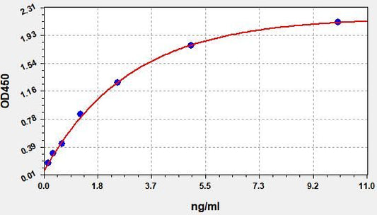 Human AASDH (Acyl-CoA synthetase family member 4) ELISA Kit