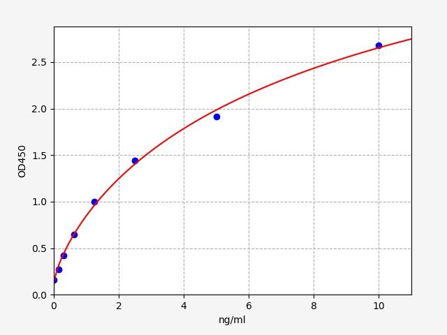 Human GPC4 (Glypican-4) ELISA Kit