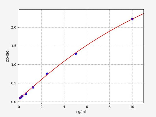 Human LAIR1 (Leukocyte-associated immunoglobulin-like receptor 1) ELISA Kit