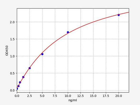 Human MAPK8 (Mitogen-activated protein kinase 8) ELISA Kit