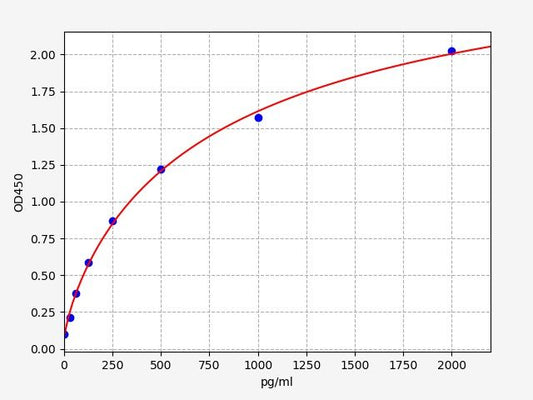 Human GZMK (Granzyme K) ELISA Kit