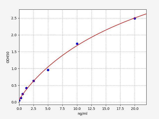 Human AVPR1B (Vasopressin V1B Receptor) ELISA Kit