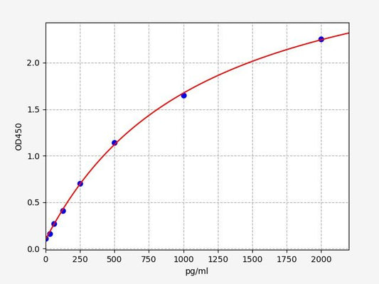 Human IL3RA (Interleukin-3 receptor) ELISA Kit