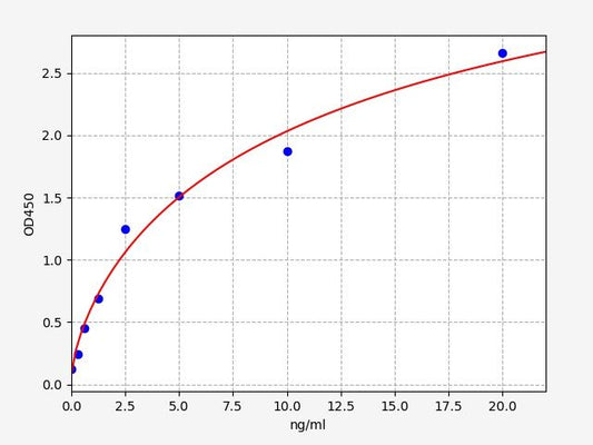 Human NFKB2 (Nuclear factor NF-kappa-B p100 subunit) ELISA Kit