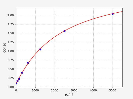 Human ADC (Arginine decarboxylase) ELISA Kit