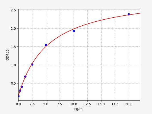 Human CDA (Cytidine deaminase) ELISA Kit