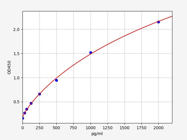 Human TSHR (Thyrotropin Receptor) ELISA Kit