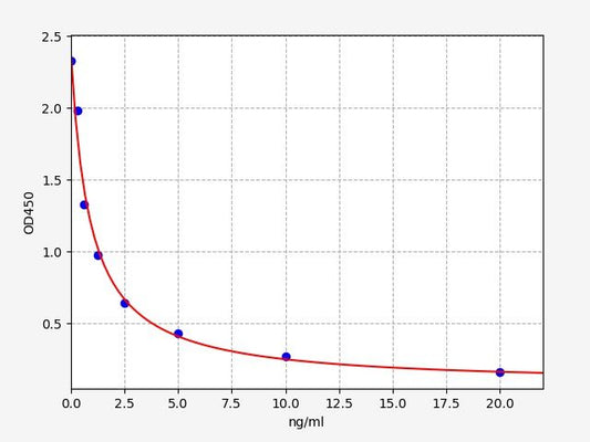 Human CHID1 (Chitinase domain-containing protein 1) ELISA Kit