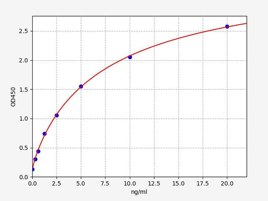 Human GLDC (Glycine Dehydrogenase) ELISA Kit
