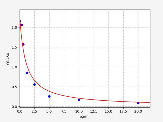 Human ADH (Antidiuretic Hormone) ELISA Kit