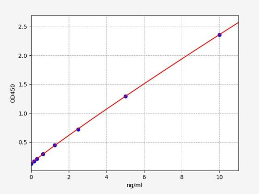 Human ADRP (Adipose Differentiation Related Protein) ELISA Kit