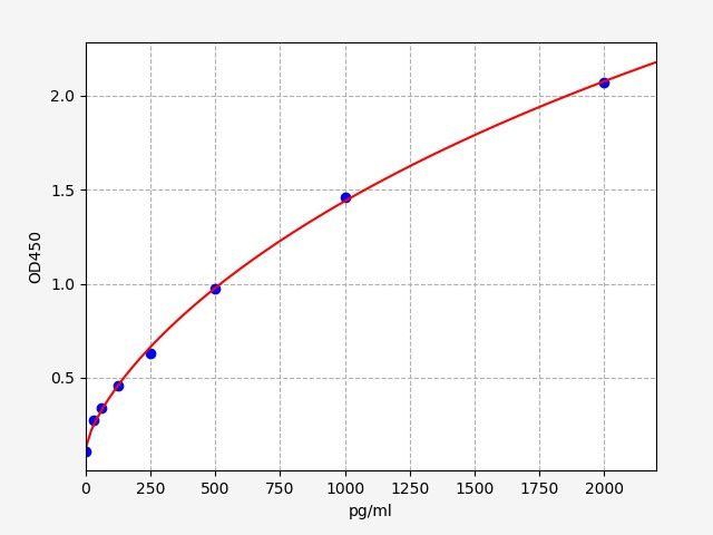 Human AGGF1 (Angiogenic Factor with G Patch and FHA Domains 1) ELISA Kit