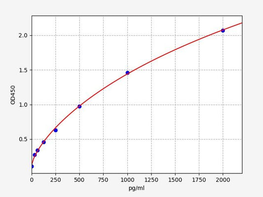 Human AGGF1 (Angiogenic Factor with G Patch and FHA Domains 1) ELISA Kit