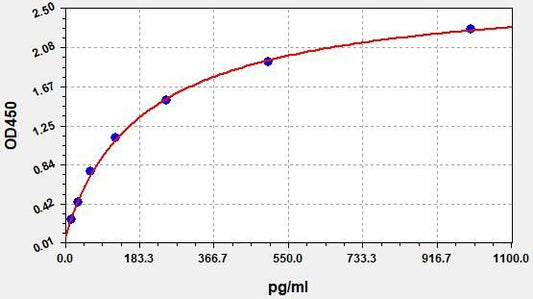 Human A-GHR (Acylated Ghrelin) ELISA Kit