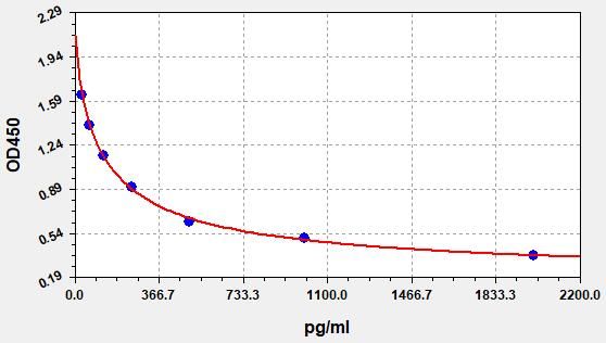 Human ANG II (Angiotensin II) ELISA Kit