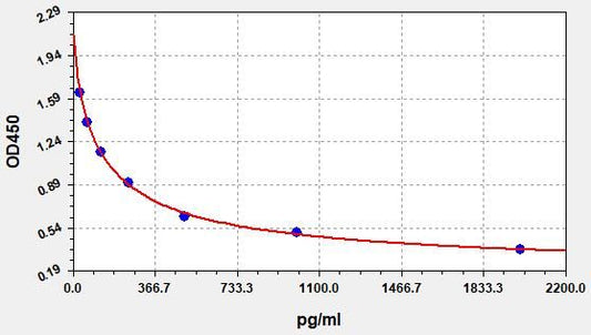 Human ANG II (Angiotensin II) ELISA Kit
