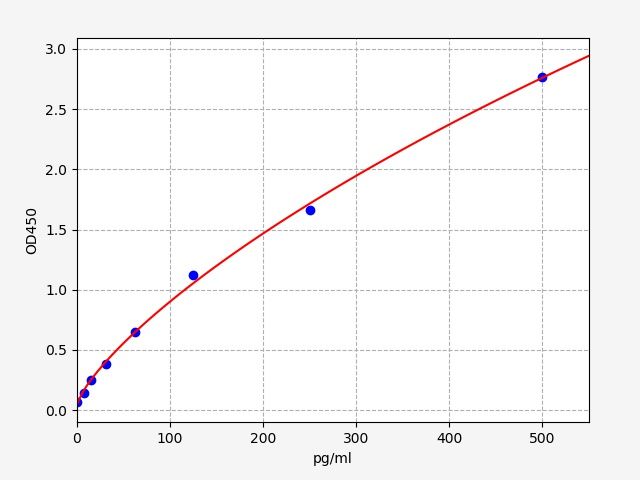 Human ANP (Atrial Natriuretic Peptide) ELISA Kit