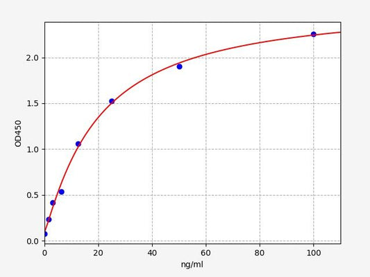 Human Anti-AChR (Anti-Acetylcholine Receptor Antibody) ELISA Kit