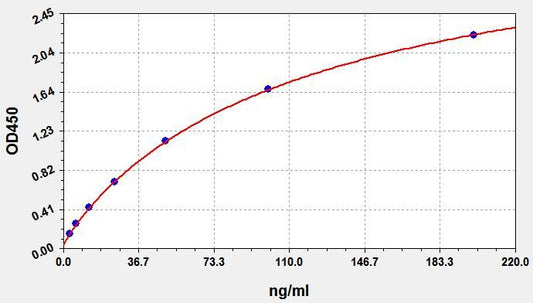 Human Anti-MPO (Anti-Myeloperoxidase Antibody) ELISA Kit