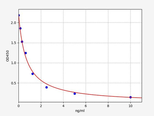 Human AP (Allopregnanolone) ELISA Kit