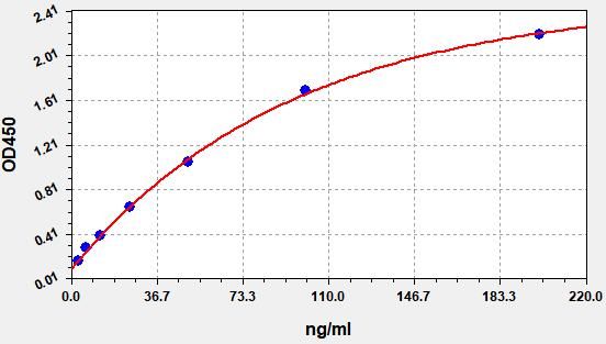 Human C1INH (Complement 1 Inhibitor) ELISA Kit