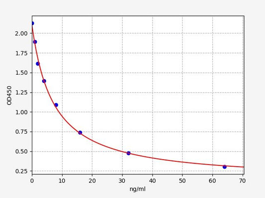 Human CA6 (Carbonic Anhydrase VI) ELISA Kit